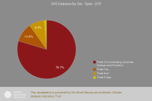Country GHG Emissions