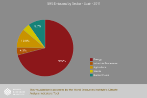 Country GHG Emissions_Sector